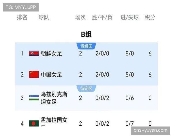 球迷调查显示,多数受访者认为实时射门数据有助于提升观赛体验 球迷调查显示,多数受访者认为实时射门数据有助于提升观赛体验